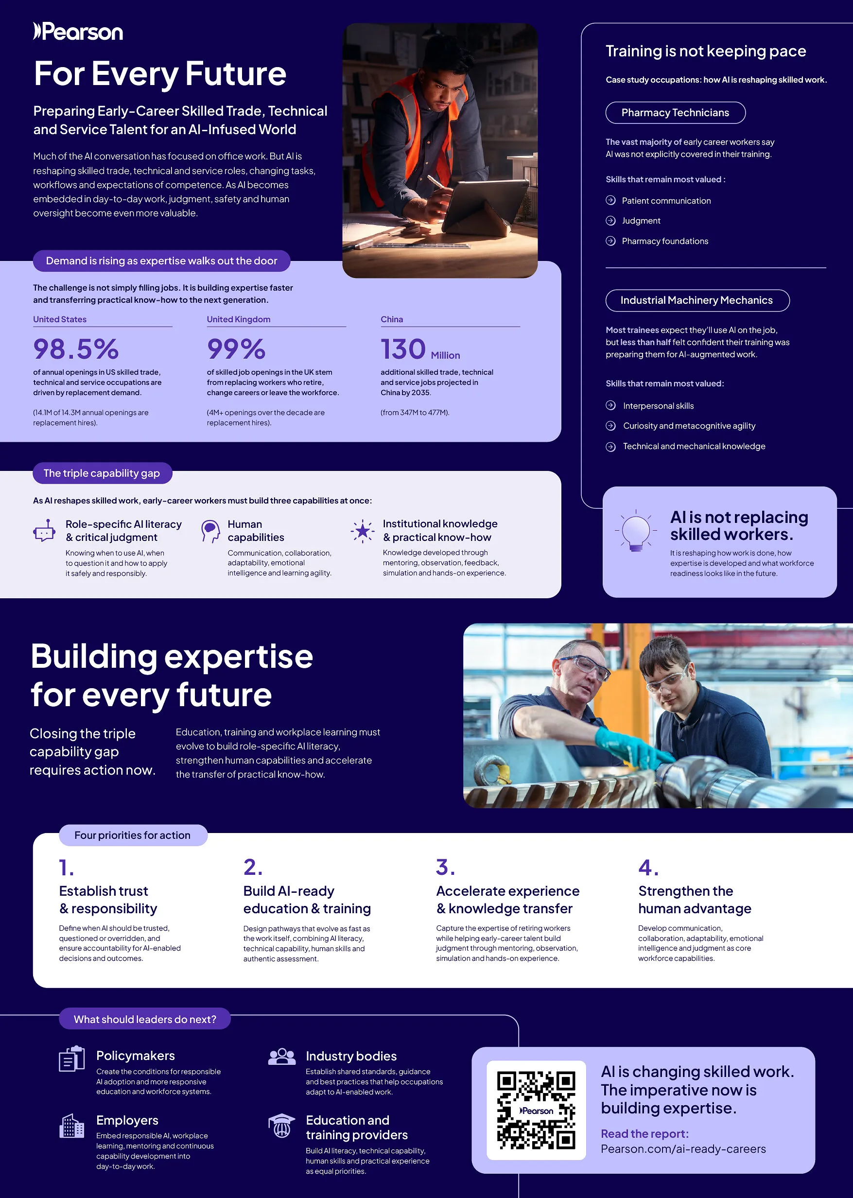 Pearson infographic on AI-ready skilled workers, featuring technicians at work and workforce training statistics.